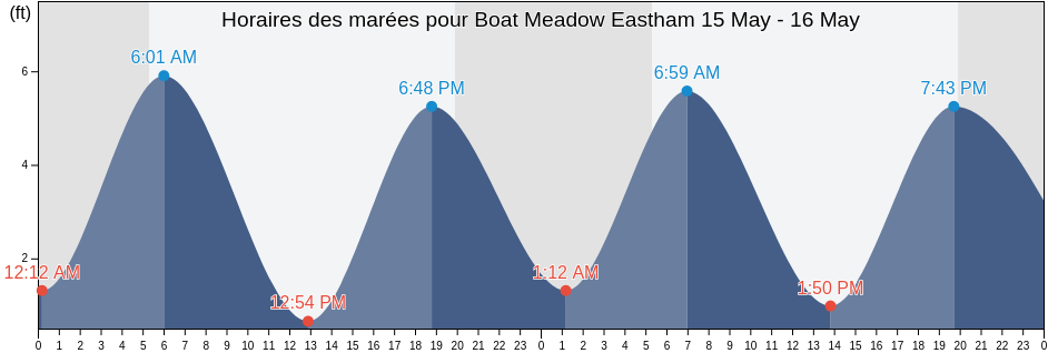 Horaires des marées pour Boat Meadow Eastham, Barnstable County, Massachusetts, United States