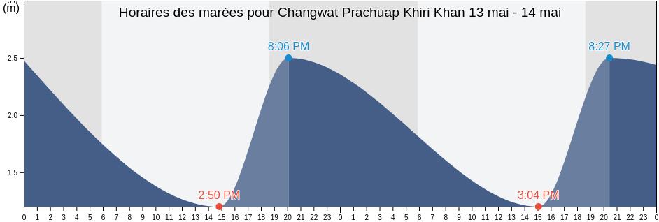 Horaires des marées pour Changwat Prachuap Khiri Khan, Thailand