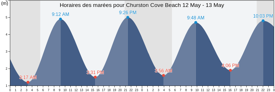 Horaires des marées pour Churston Cove Beach, Borough of Torbay, England, United Kingdom