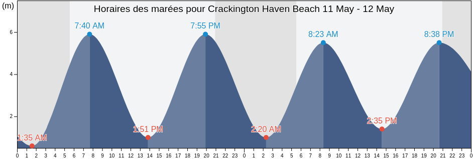 Horaires des marées pour Crackington Haven Beach, Plymouth, England, United Kingdom