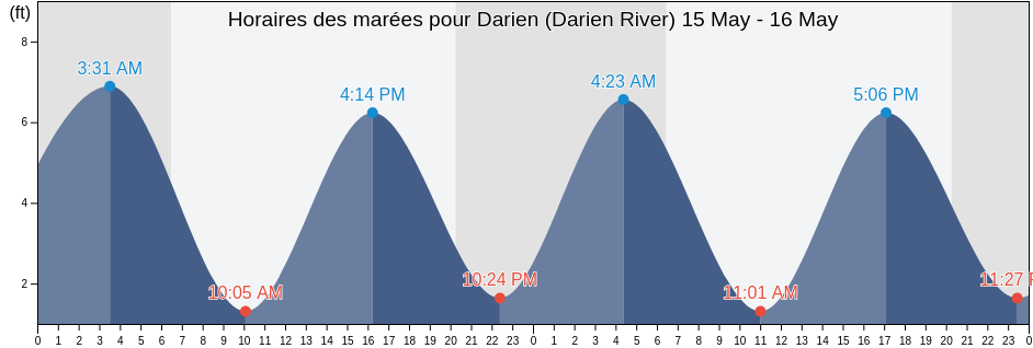 Horaires des marées pour Darien (Darien River), McIntosh County, Georgia, United States