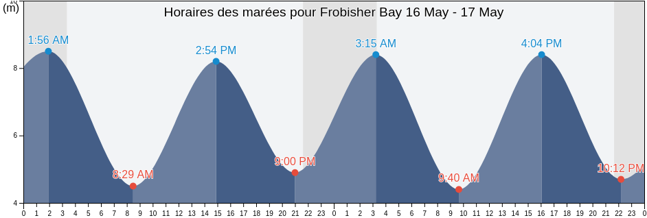 Horaires des marées pour Frobisher Bay, Nunavut, Canada
