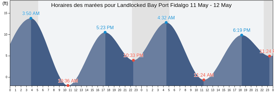 Horaires des marées pour Landlocked Bay Port Fidalgo, Valdez-Cordova Census Area, Alaska, United States
