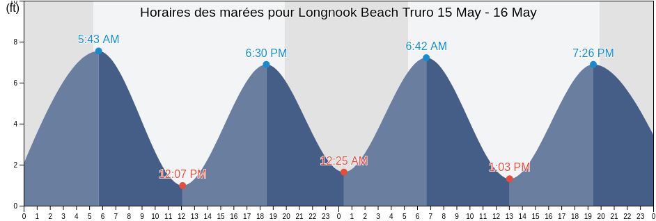 Horaires des marées pour Longnook Beach Truro, Barnstable County, Massachusetts, United States