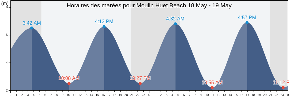 Horaires des marées pour Moulin Huet Beach, Manche, Normandy, France