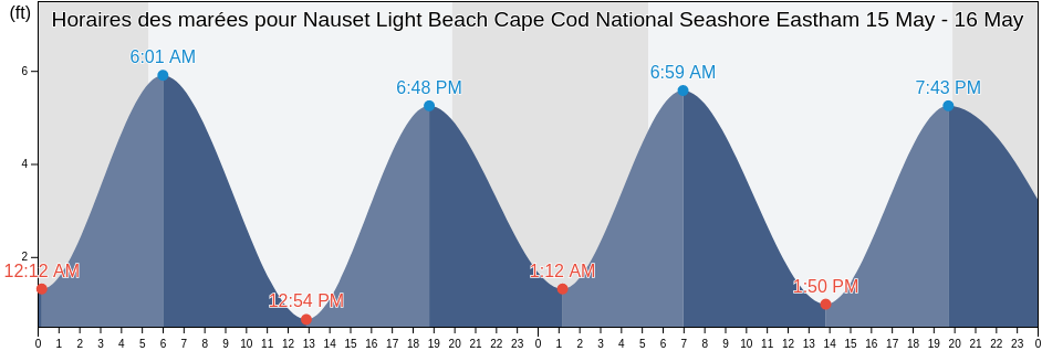 Horaires des marées pour Nauset Light Beach Cape Cod National Seashore Eastham, Barnstable County, Massachusetts, United States