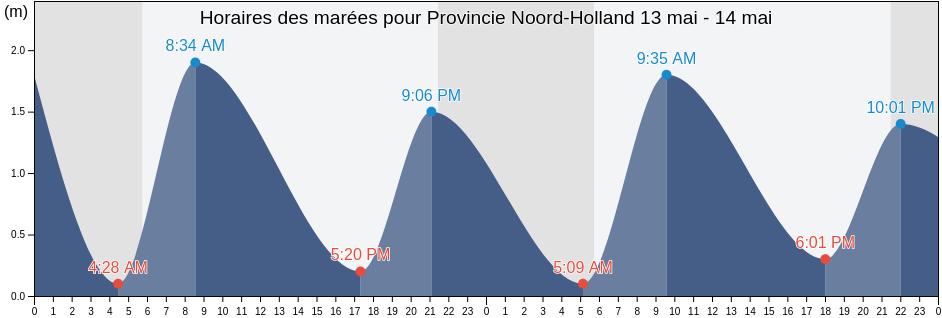 Horaires des marées pour Provincie Noord-Holland, Netherlands
