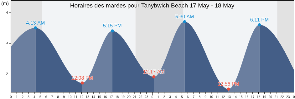 Horaires des marées pour Tanybwlch Beach, County of Ceredigion, Wales, United Kingdom