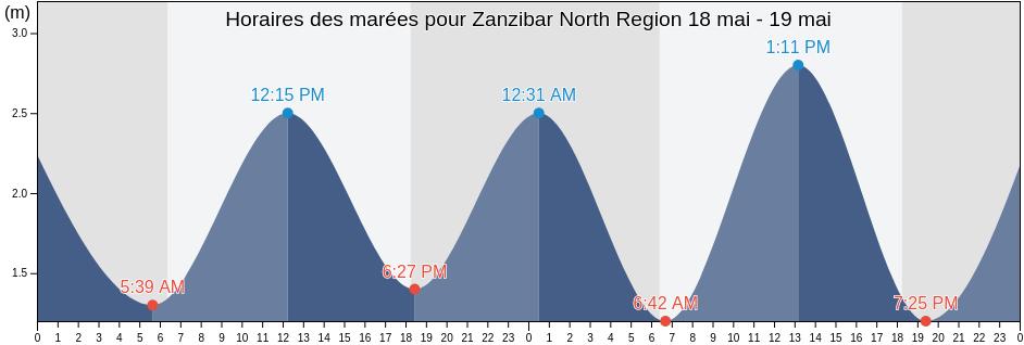 Horaires des marées pour Zanzibar North Region, Tanzania